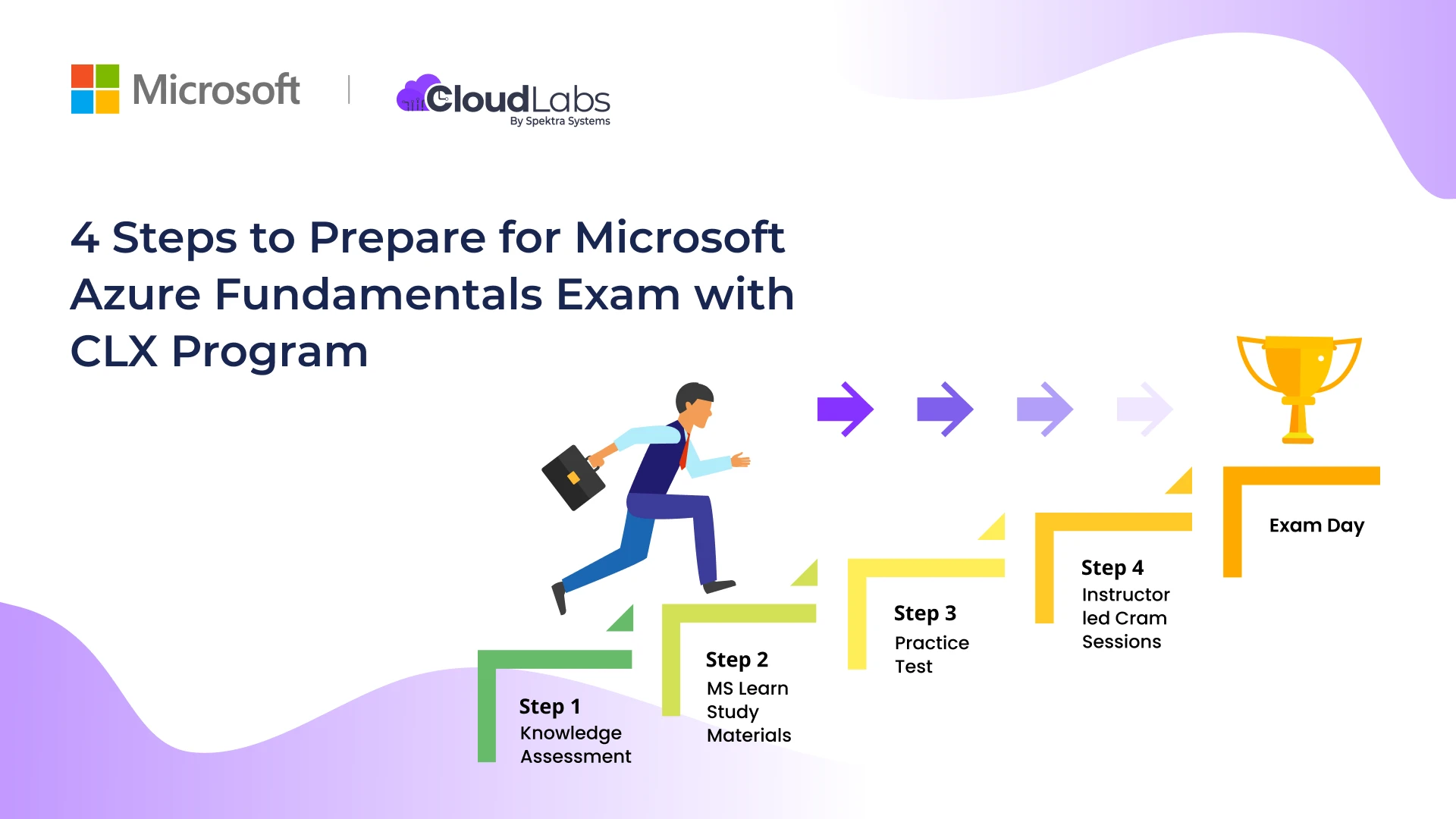 4 Steps to Prepare for Microsoft Azure Fundamentals Exam with CLX Program