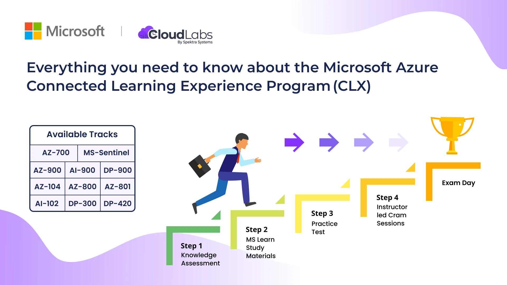 Everything you need to know about the Microsoft Azure Connected Learning Experience Program (CLX)