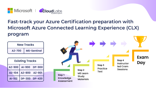 Take Your Azure Certification Preparation to the next level with Microsoft Connected Learning (CLX) Program